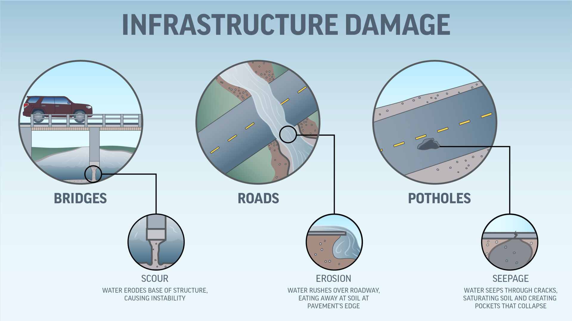 Infrastructure